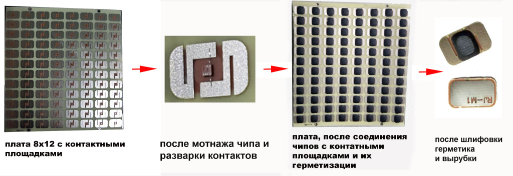 Процесс изготовления COB